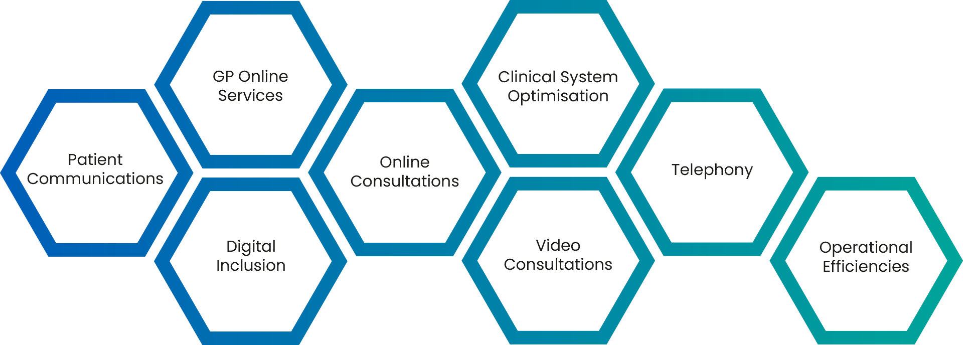 Digital Journey Planner Module Matrix